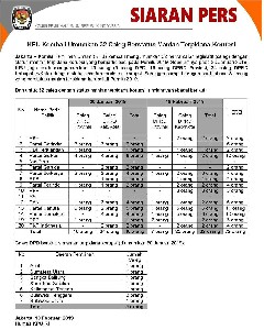 KPU Kembali Rilis Caleg Terpidana Mantan Korupsi