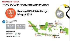 TPJ: Pemerintah Harus Melanjutkan Pemberantasan Mafia Energi dan Pangan