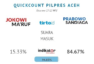 Jokowi Kalah di Aceh, TKD Aceh: 