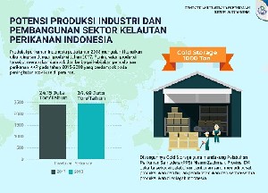 KKP Resmikan 16 Kegiatan Prioritas Pembangunan Kelautan dan Perikanan