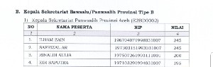 4 Calon Kepala Sekretariat Panwaslih Aceh Dinyatakan Lolos dan Maju Seleksi Berikutnya