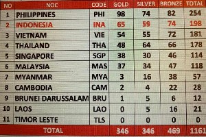 Tempati Urutan Kedua, Ini Perolehan Sementara Indonesia di SEA Games 2019